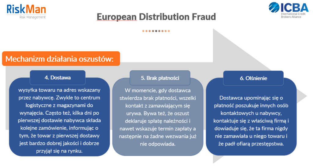 Mechanizm działania oszustów (EDF)